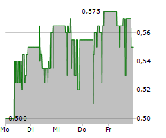 FUTURE FUELS INC Chart 1 Jahr