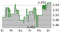 FUTURE FUELS INC 5-Tage-Chart