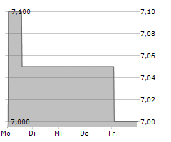 G MINING VENTURES CORP Chart 1 Jahr