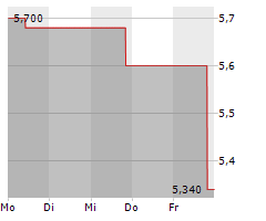 G MINING VENTURES CORP Chart 1 Jahr