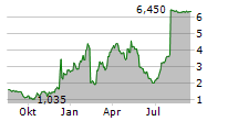 G1 THERAPEUTICS INC Chart 1 Jahr