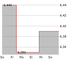 G1 THERAPEUTICS INC Chart 1 Jahr