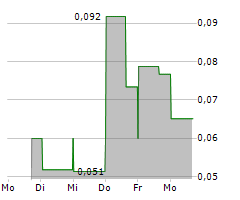 G2 ENERGY CORP Chart 1 Jahr