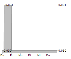 G6 MATERIALS CORP Chart 1 Jahr