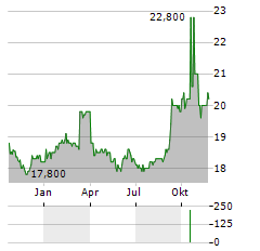 GABELLI EQUITY TRUST INC PRF.K Aktie Chart 1 Jahr