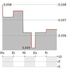 GABRIEL RESOURCES Aktie 5-Tage-Chart