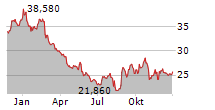 GALAPAGOS NV Chart 1 Jahr