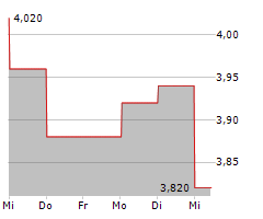 GALAXY ENTERTAINMENT GROUP LTD Chart 1 Jahr