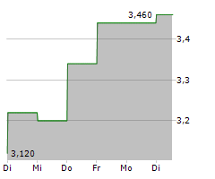 GALAXY ENTERTAINMENT GROUP LTD Chart 1 Jahr