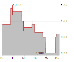 GALAXY PAYROLL GROUP LIMITED Chart 1 Jahr