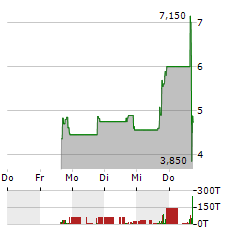 GALAXY PAYROLL GROUP Aktie 5-Tage-Chart