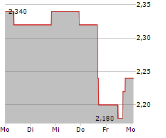 GAOTU TECHEDU INC ADR Chart 1 Jahr