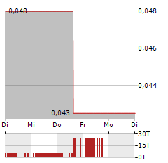 GARIBALDI RESOURCES Aktie 5-Tage-Chart