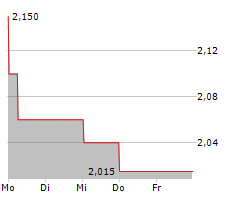 GARO AB Chart 1 Jahr