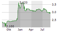 GBS SOFTWARE AG Chart 1 Jahr