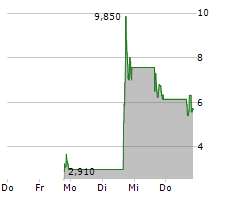 GCL GLOBAL HOLDINGS LTD Chart 1 Jahr