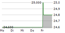 GDI INTEGRATED FACILITY SERVICES INC 5-Tage-Chart