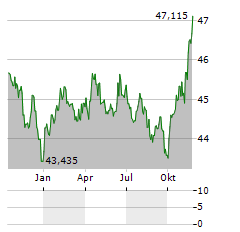 GDL FUND PFD SER C Aktie Chart 1 Jahr