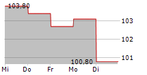 GECINA SA 5-Tage-Chart