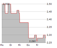 GENASYS INC Chart 1 Jahr