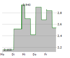 GENASYS INC Chart 1 Jahr