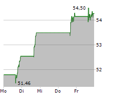 GENERAL MOTORS COMPANY Chart 1 Jahr