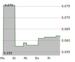 GENERATION URANIUM INC Chart 1 Jahr