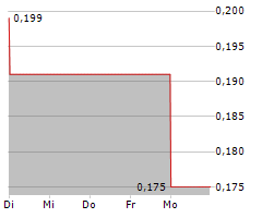 GENERATION URANIUM INC Chart 1 Jahr