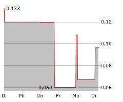 GENEURO SA Chart 1 Jahr