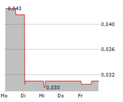 GENINCODE PLC Chart 1 Jahr