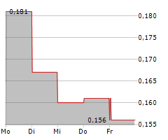 GENOR BIOPHARMA HOLDINGS LTD Chart 1 Jahr