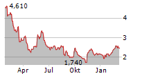 GENOVIS AB Chart 1 Jahr