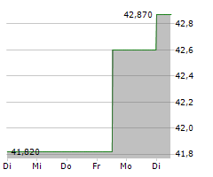 GENPACT LIMITED Chart 1 Jahr