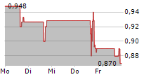 GENPREX INC 5-Tage-Chart