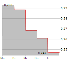 GENSIGHT BIOLOGICS SA Chart 1 Jahr