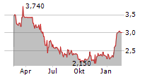 GENTILI MOSCONI SPA Chart 1 Jahr