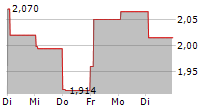 GENTOO MEDIA INC 5-Tage-Chart