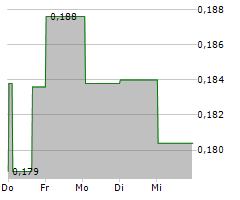 GEO ENERGY RESOURCES LIMITED Chart 1 Jahr