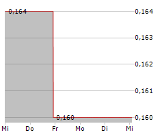 GEO ENERGY RESOURCES LIMITED Chart 1 Jahr