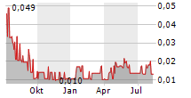 GEOLOGICA RESOURCE CORP Chart 1 Jahr