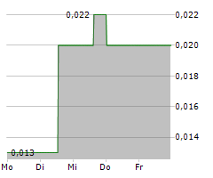 GEOLOGICA RESOURCE CORP Chart 1 Jahr