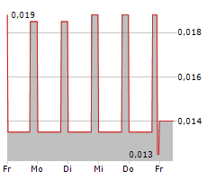 GEOLOGICA RESOURCE CORP Chart 1 Jahr