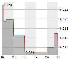 GEOLOGICA RESOURCE CORP Chart 1 Jahr