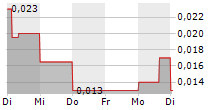 GEOLOGICA RESOURCE CORP 5-Tage-Chart