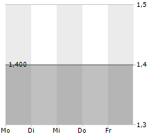 GERMANIA-EPE AG Chart 1 Jahr