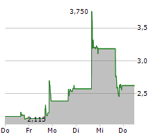 GETTY IMAGES HOLDINGS INC Chart 1 Jahr