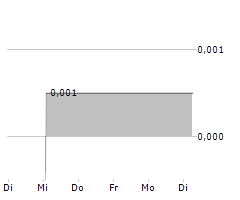 GFINITY PLC Chart 1 Jahr