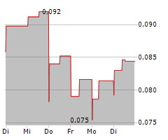 GIGA METALS CORPORATION Chart 1 Jahr