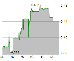 GLADIATOR METALS CORP Chart 1 Jahr