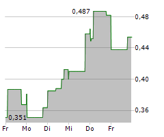 GLADIATOR METALS CORP Chart 1 Jahr